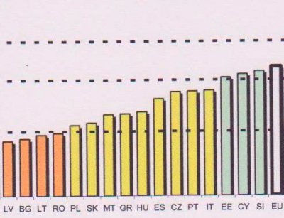 Innovazione in Italia